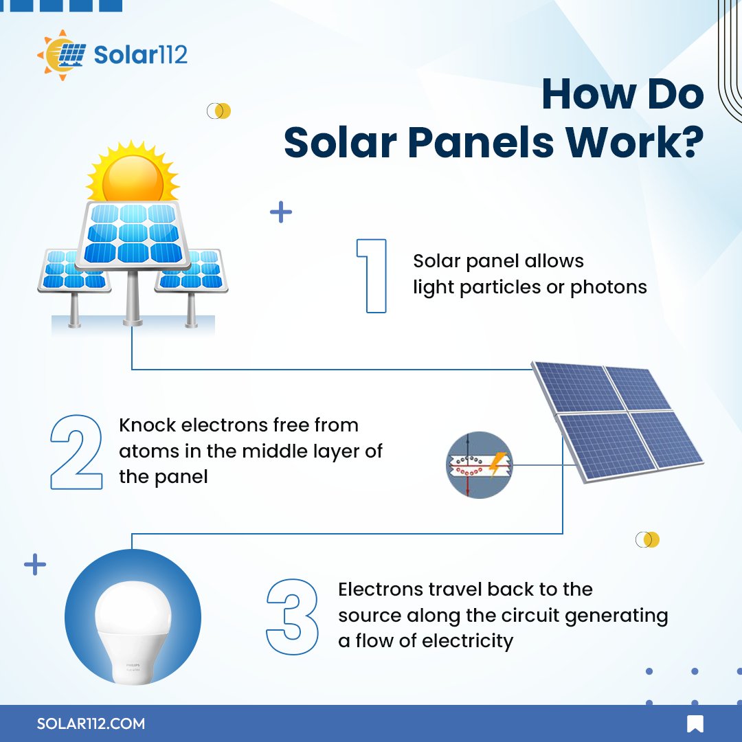 Hello, Everyone, Do You Know... - Solar112 - All About Solar | Facebook