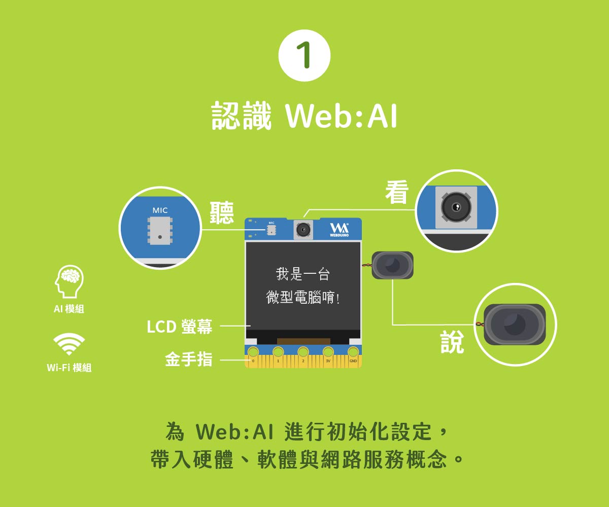 📖 來看 AI 物聯網怎麼教 📖 您在煩惱如何備課嗎？ 讓... - Webduino【 Web + Arduino