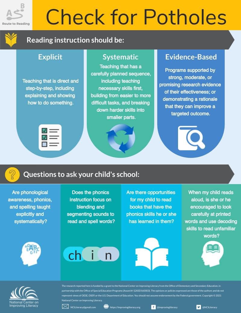 #RouteT... - SLANT System Orton-Gillingham Structured Literacy