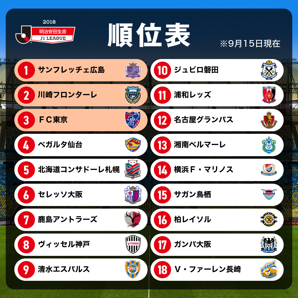 柏 レイソル 順位