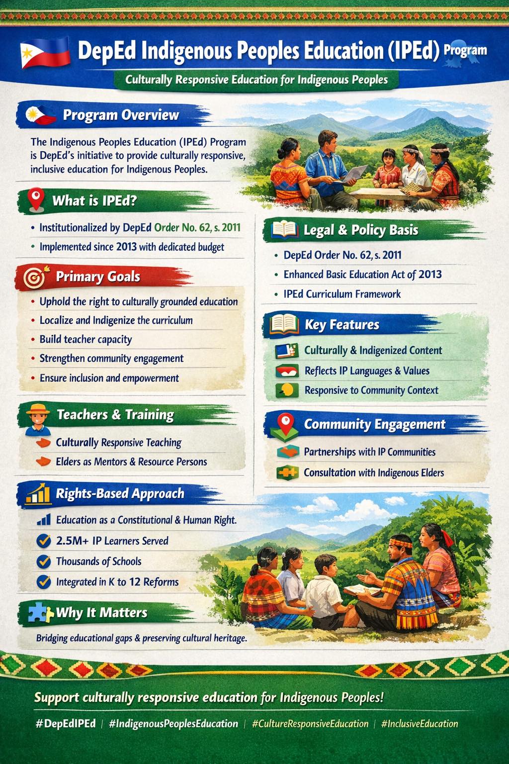Rocky Rabino - Ano ang DepEd Indigenous Peoples Education... | Facebook