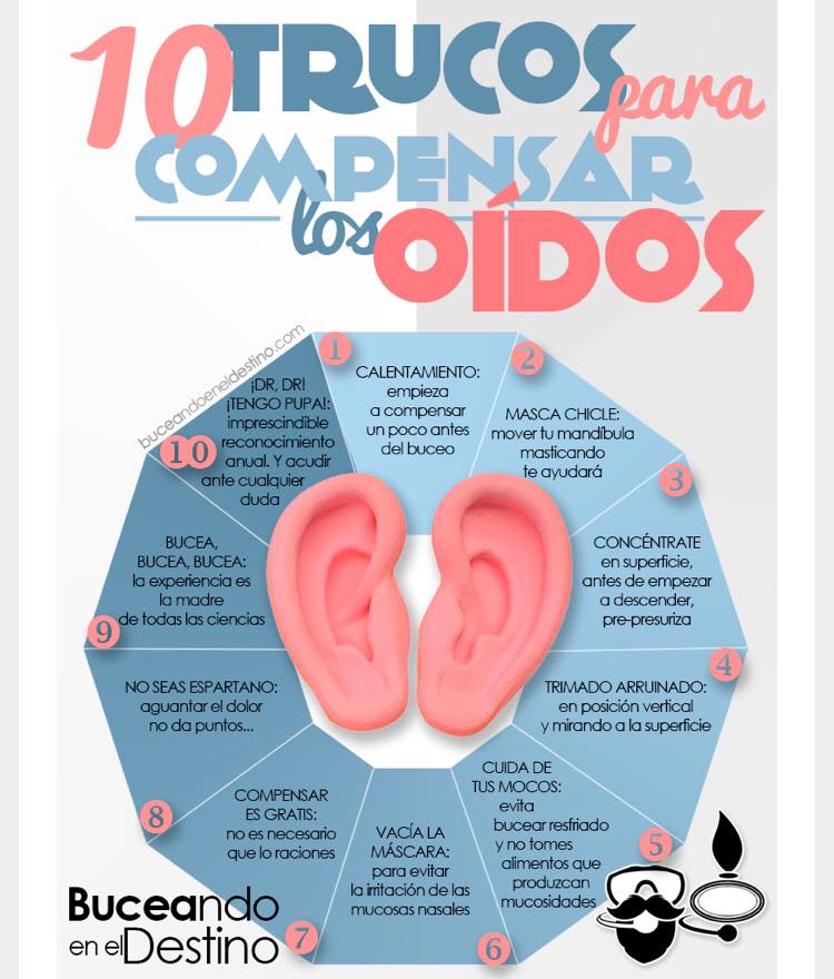 ABAbuceo - #Tips ABA ¡¡NO PUEDO COMPENSAR LOS OÍDOS!!... | Facebook