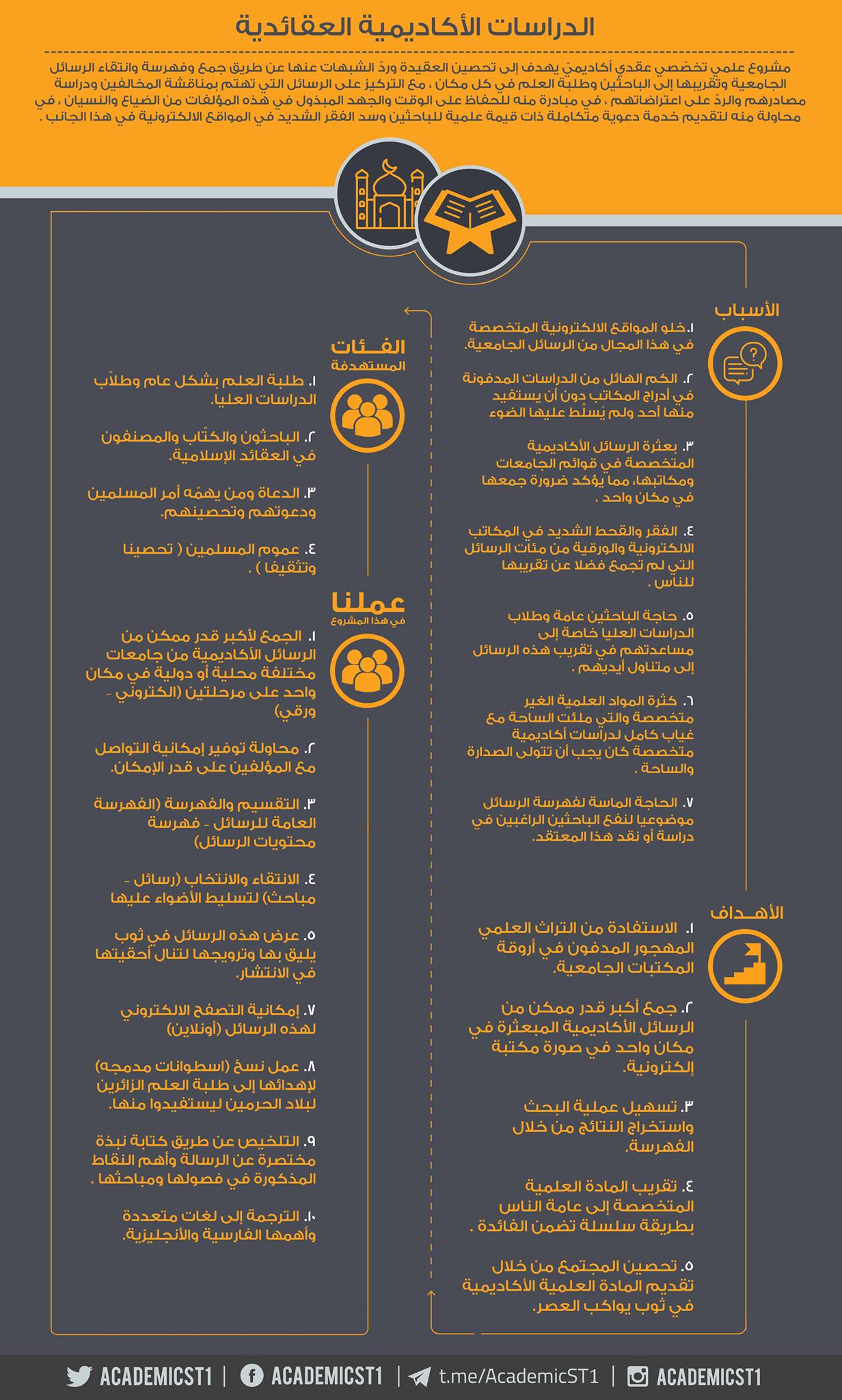 الدراسات الأكاديمية العقائدية Posts Facebook