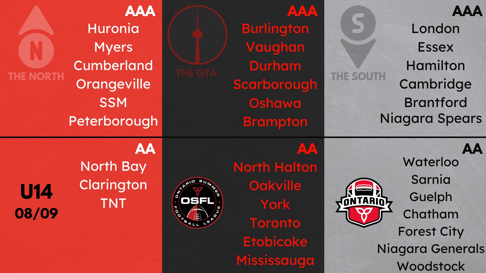 The OSFL Media has officially unveiled... - Ontario Football