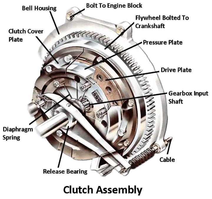 Mechanical Engineering