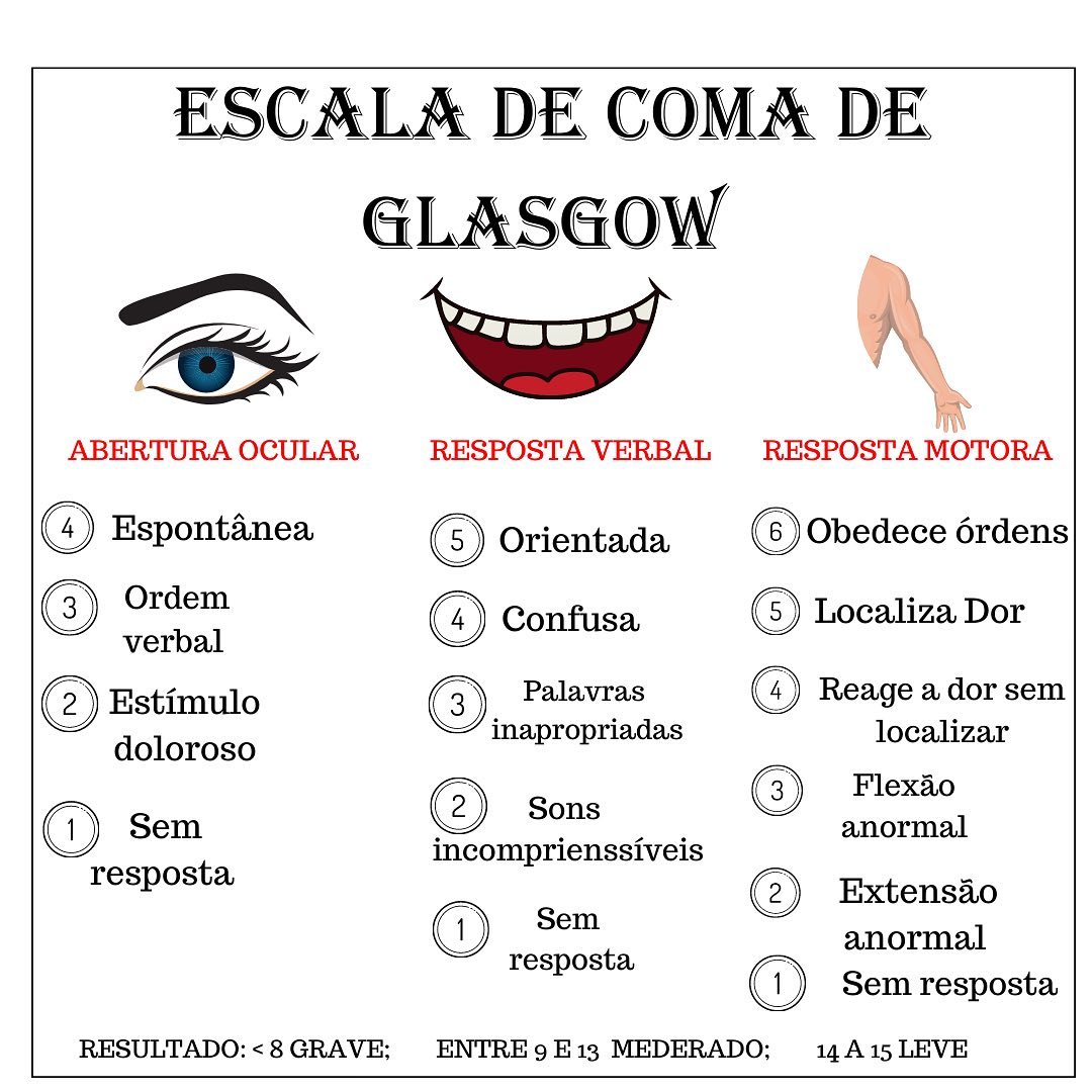 med_simplifica - 🤓 VOCÊ SABE PARA QUE SERVE A ESCALA DE COMA DE GLASGOW ...