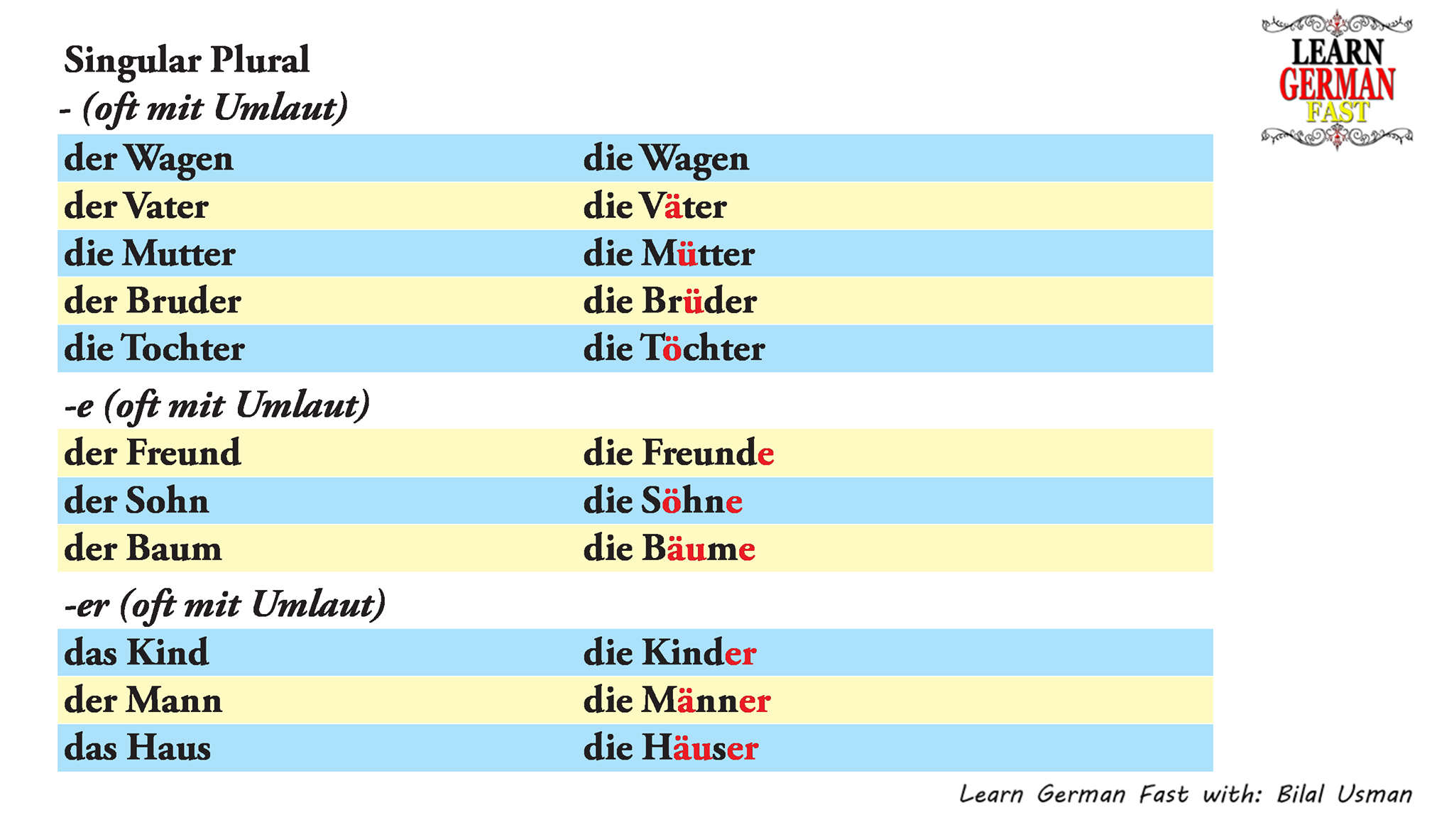 Deutsch Grammatik With Bilal Facebook