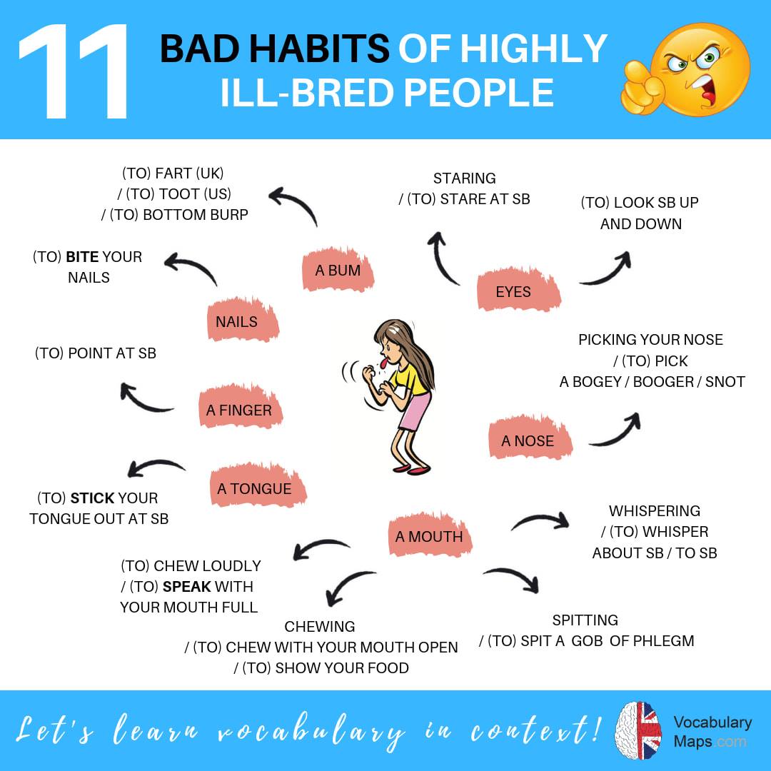 Vocabulary Maps - It is rude being rude, alright? So,...