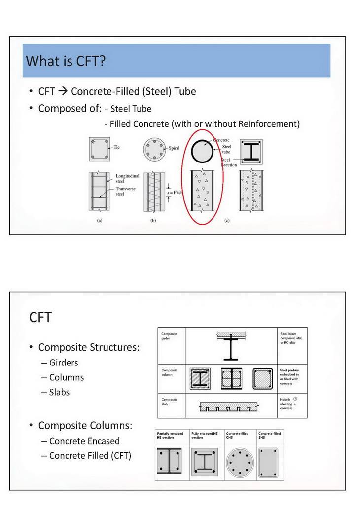 TumCivil.com - เอกสารการบรรยาย Steel & CFT Column Design... | Facebook