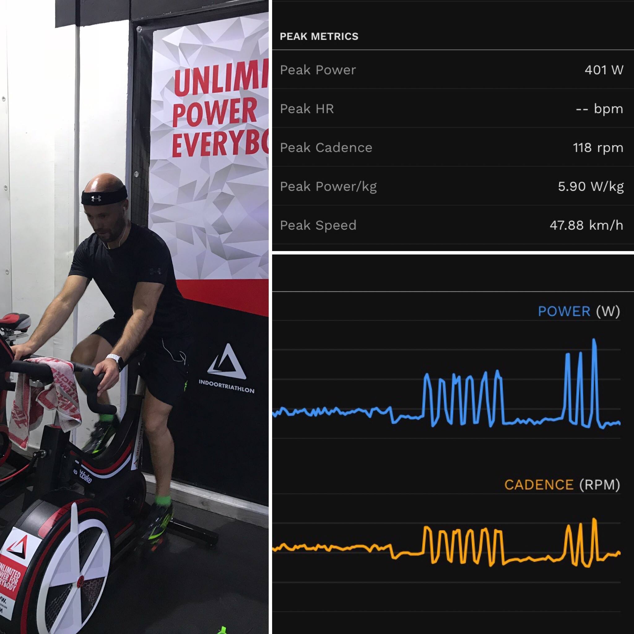 Elements System - HIIT LAB: INTERVALOS CORTOS Uno de los...