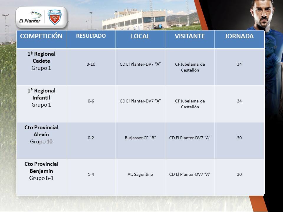El Planter - 📋 Y este 11 de junio conocemos los resultados...