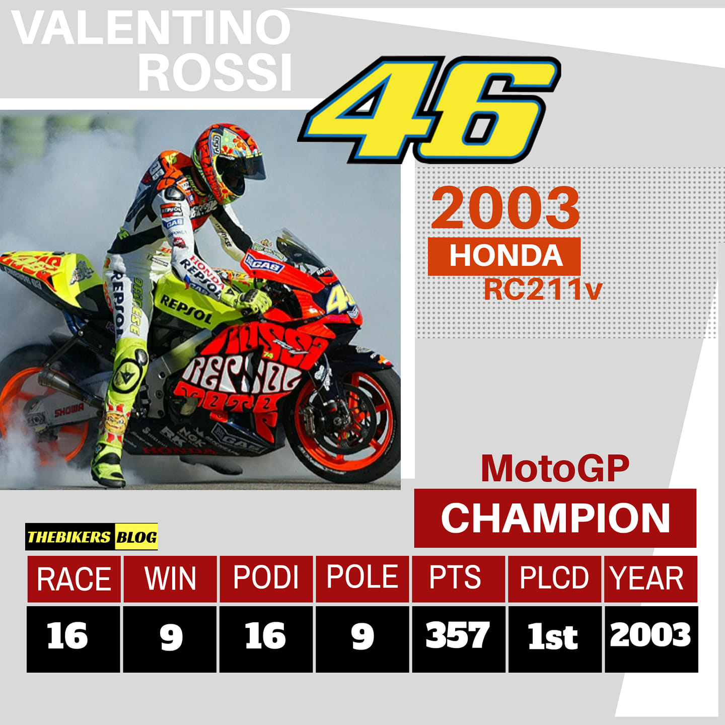 Valentino Rossi, 2004. #motogp