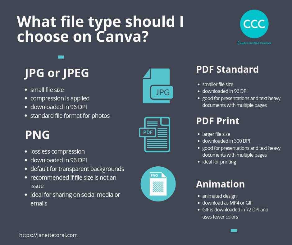 For active Canva users, this can help... - Search Influencer