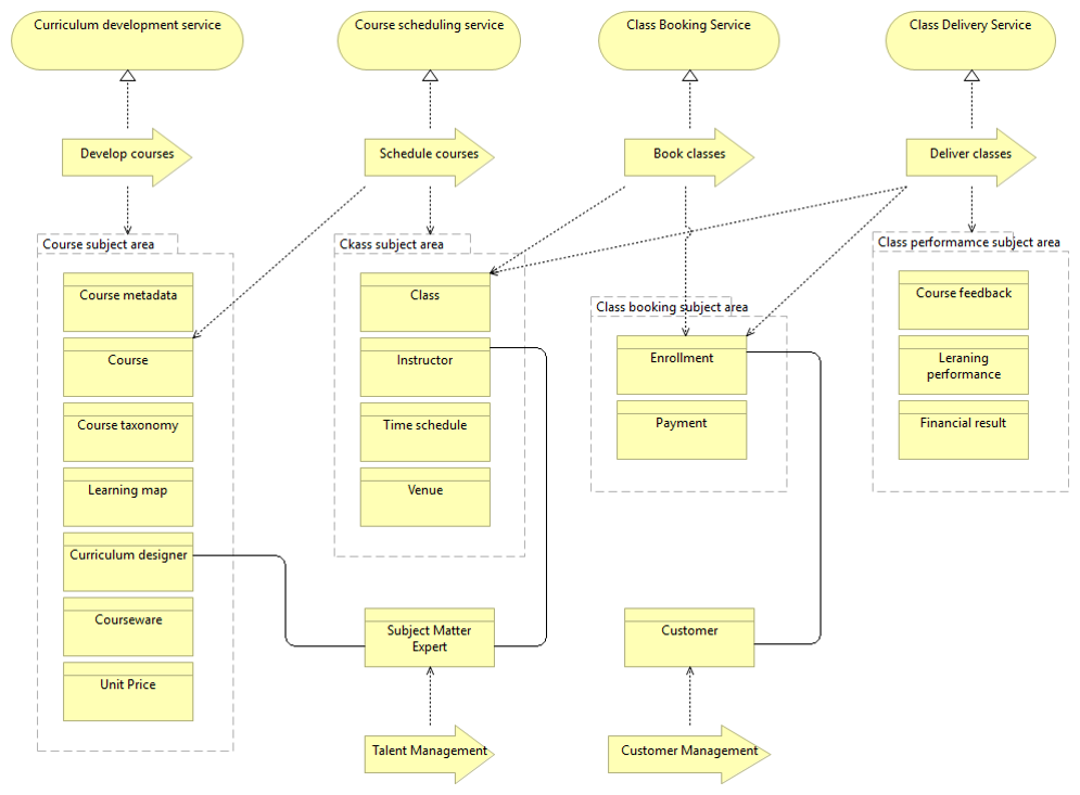 제 블로그 사이트의 Microservice... - JP Institute of Software | Facebook