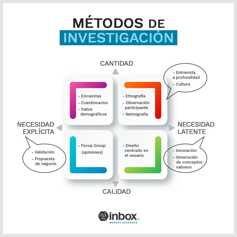 Inbox Research - ¿Qué es lo que nos aportan los diferentes...
