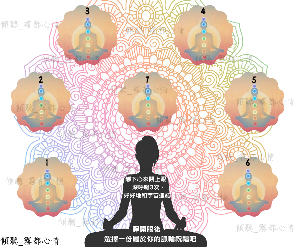 傾聽_霧都心情 - #宇宙小提點- #脈輪祝福 早安!! 今天讓我們認識一下脈輪 (Chakras) 吧~...