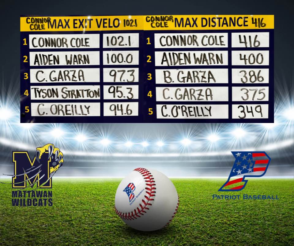 2025 Tyson Stratton has mashed his way... - Patriot Baseball | Facebook