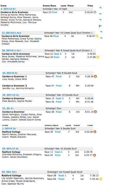 Rowing ACT - Congratulations to all those rowing at the...