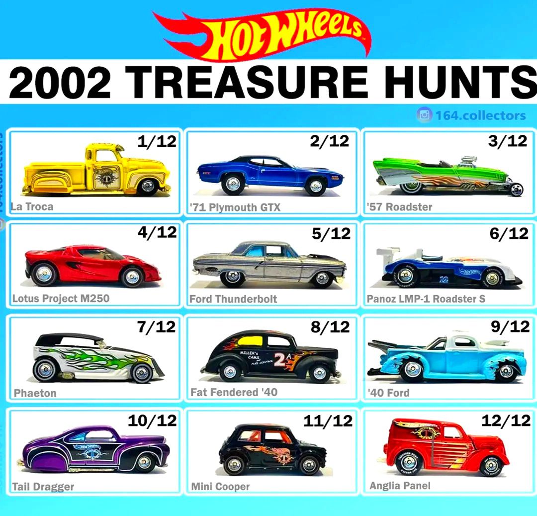What did mainline Hot Wheels Treasure Hunts look like in 2002?