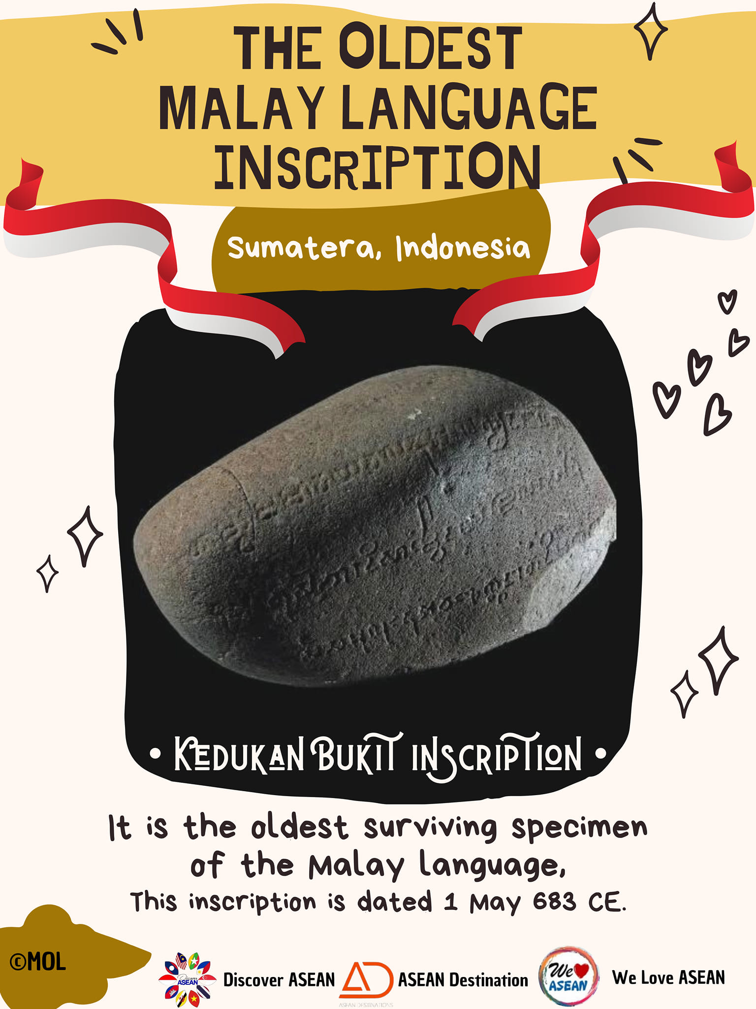 Discover - Did You know The oldest malay language inscription found in ...