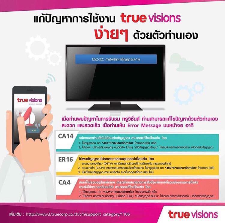 **แก้ปัญหาการใช้งาน True Visions... - PRO telecom รับติดตั้งกล้องวงจร ...