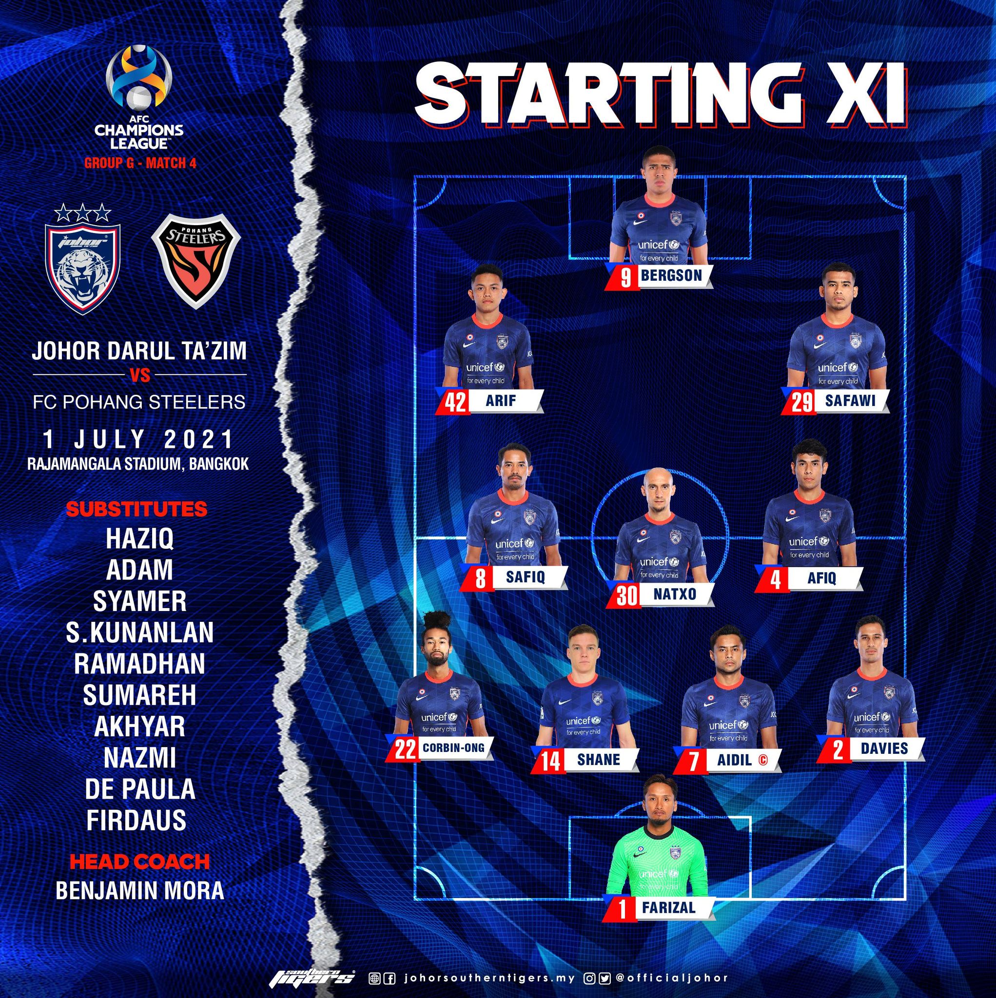 JOHOR - 2021 AFC CHAMPIONS LEAGUE Starting Line-up JOHOR DARUL TA'ZIM ...