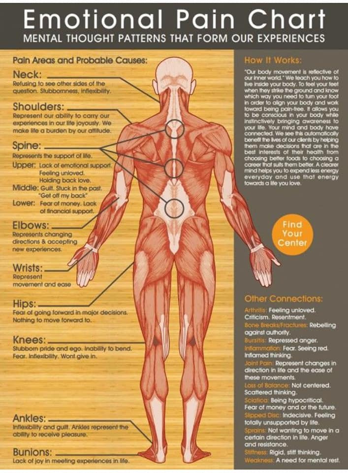 Body Patterns - 🛆 Movement is Medicine #Bodypatterns...