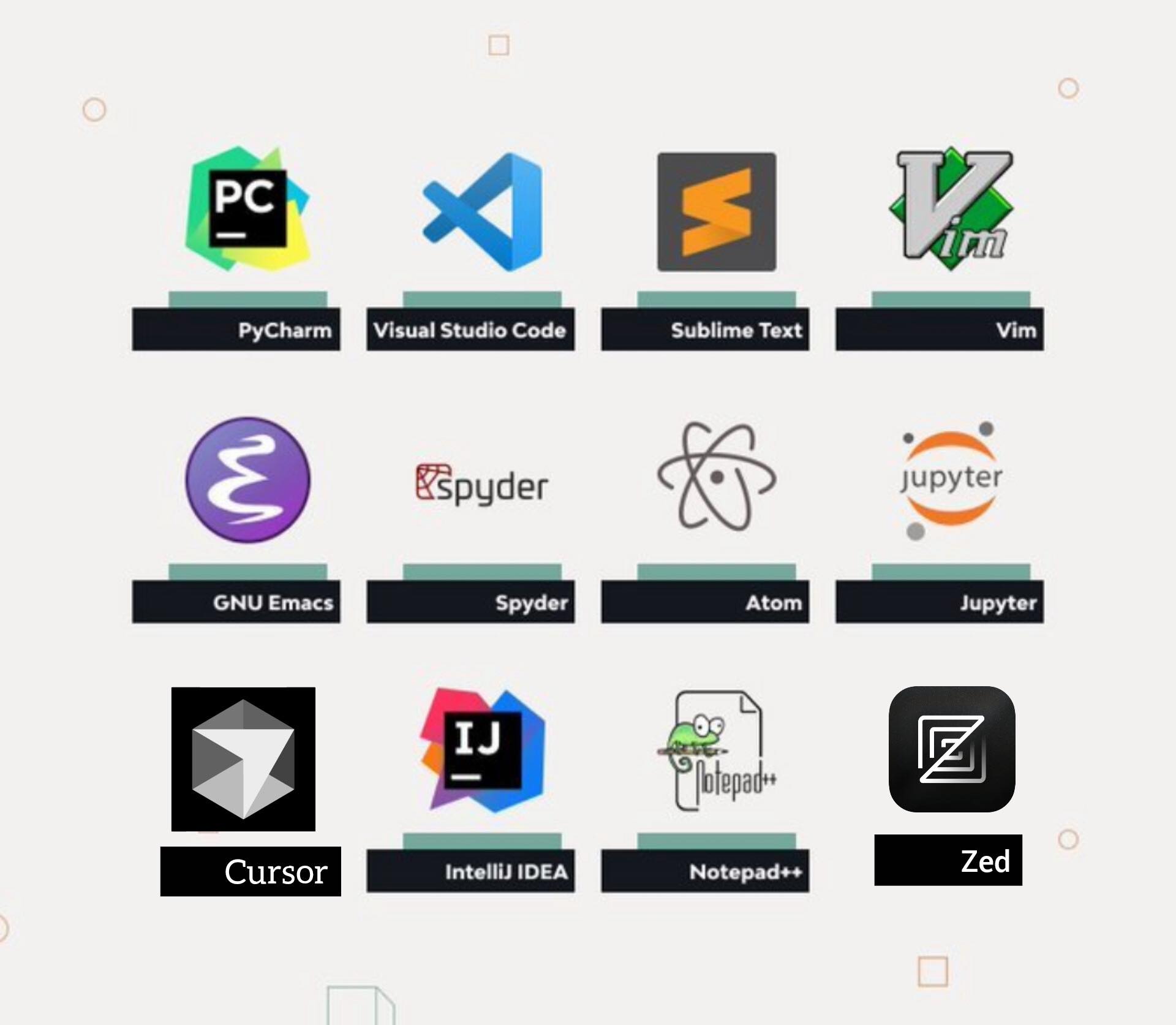 กลุ่มนักเขียนโปรแกรม | สุดยอด Text editor ที่คุณจะเลือกใช้วันนี้ | Facebook
