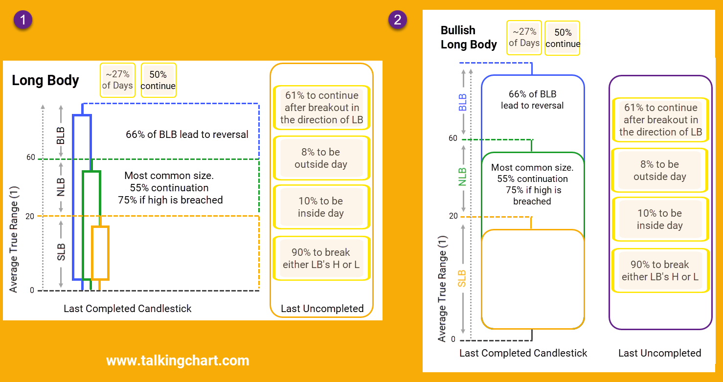 Talking Chart - ⚠️🆘🤔Which one is better?🤔🆘⚠️ Please see... | Facebook