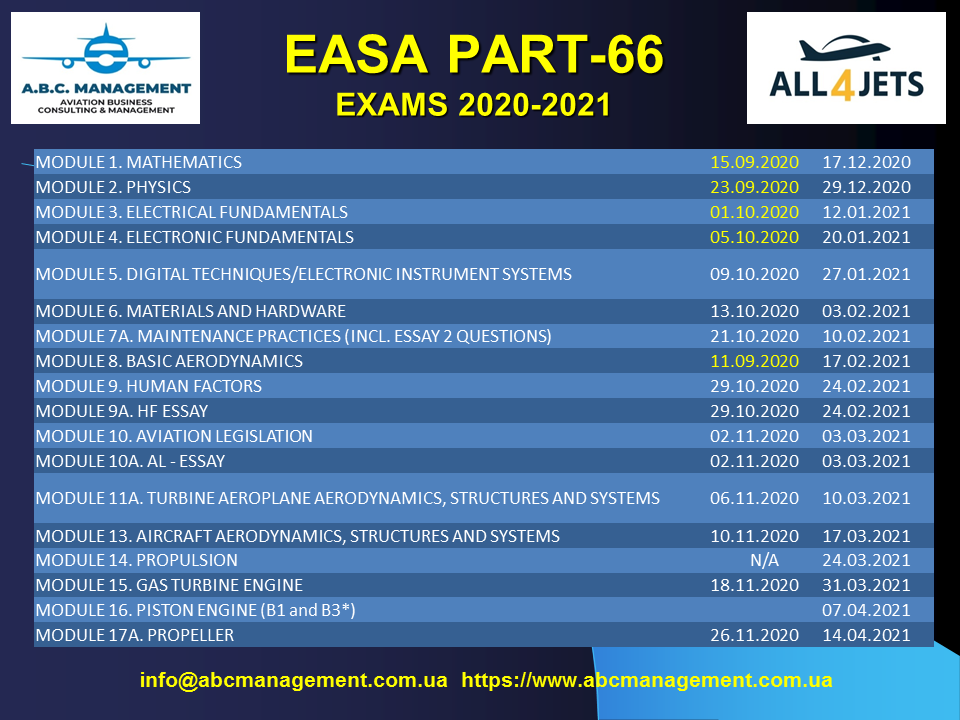 ABC Management - PICK YOUR DATES! EASA Part-66 Basic... | Facebook