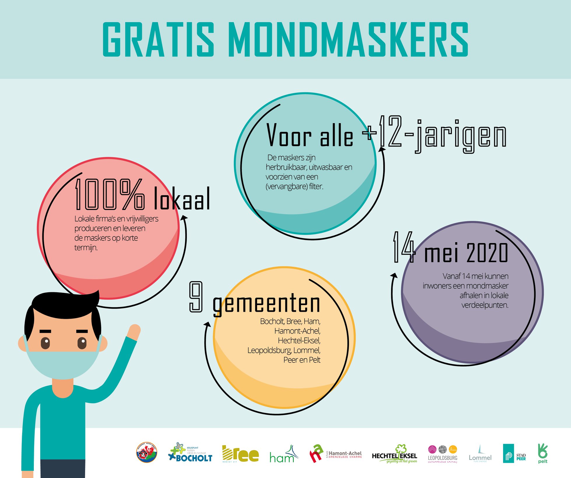 Stad - 😷 Gratis mondmaskers 😷 Samen met de gemeenten van de zone ...