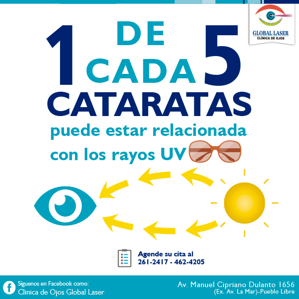 #SabíasQue Las principales... - Clínica de Ojos Global Laser | Facebook