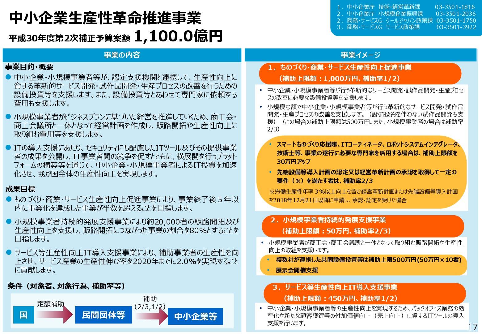 ものづくり支援センター 新潟県地域事務局 Strona Glowna Facebook