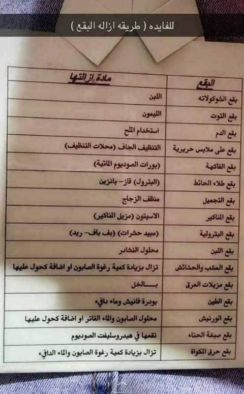 بقع الحبر عندما تتس خ الملابس ببقع زعلانة منك يا دنيا Facebook