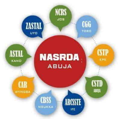 Centre for Geodesy and Geodynamics Toro Nigeria