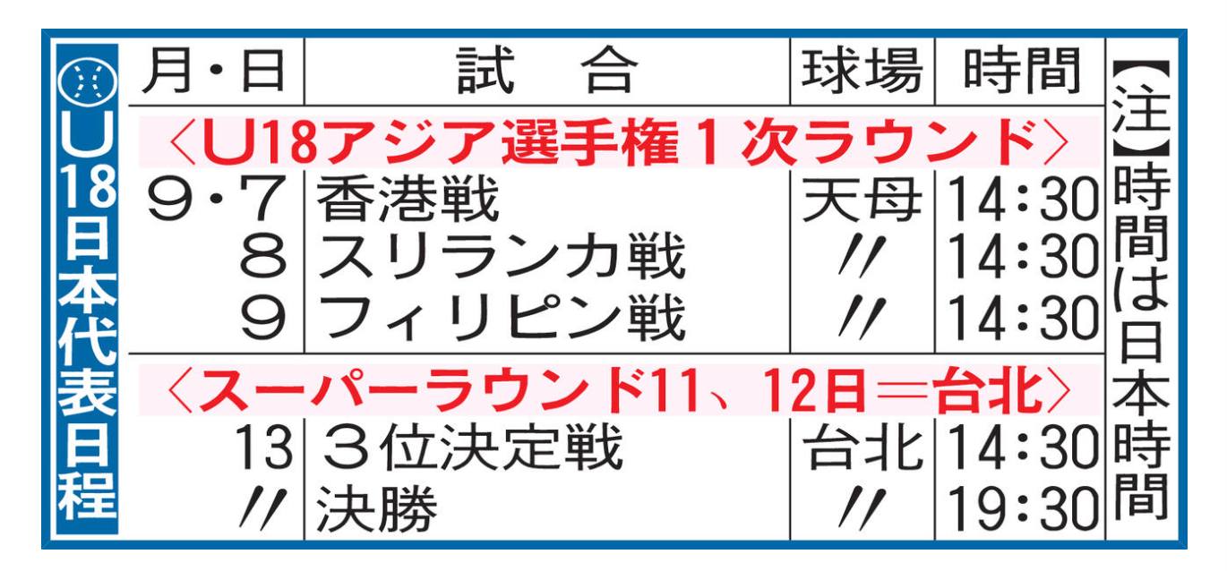 野球 日本 代表 日程