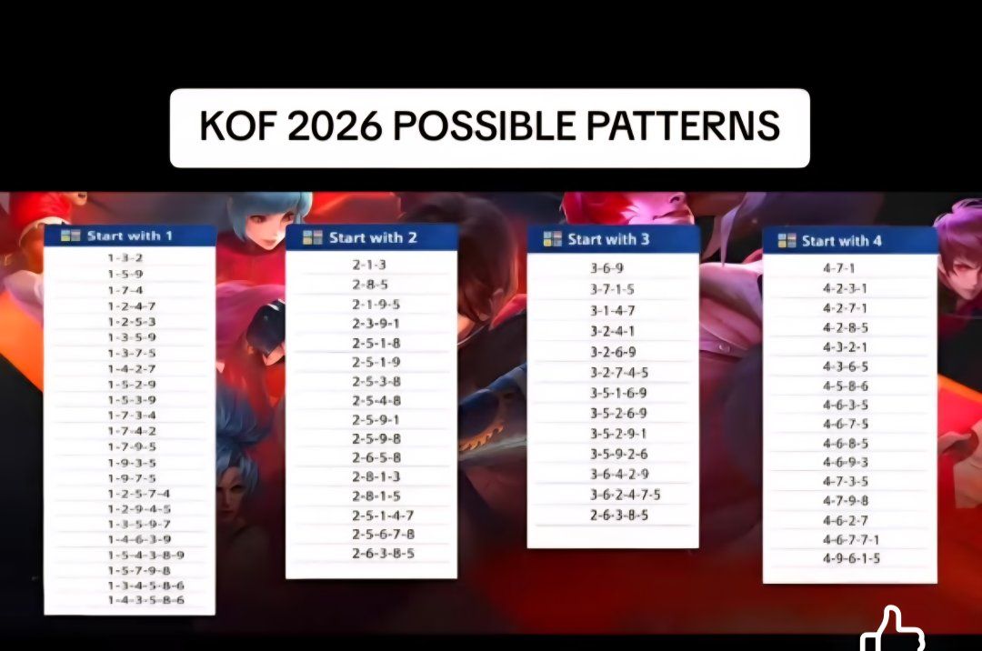 Takuyaki's Kampon | Sa mga naghahanap ng pattern sa KOF, tignan nyo ...