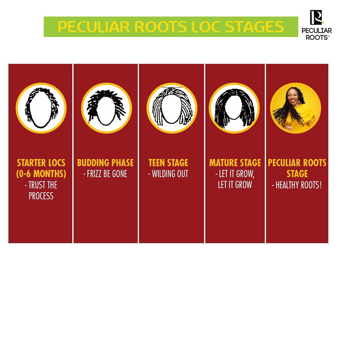Peculiar Roots - Happy Monday🙌🏾🎊💥 Let’s discuss stages!... | Facebook
