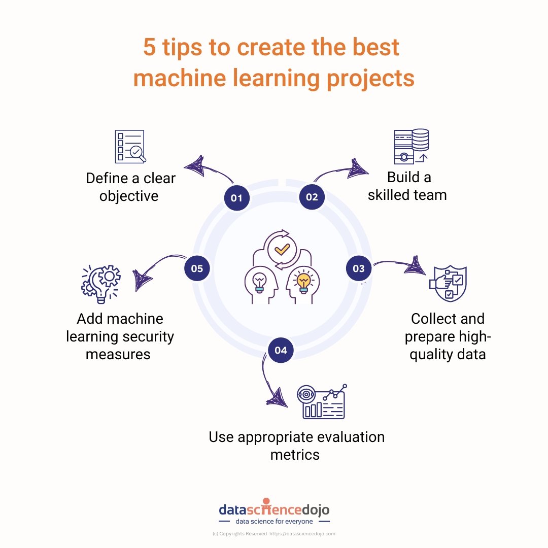 📜 Here are the 5 tips to develop... - Data Science Dojo | Facebook