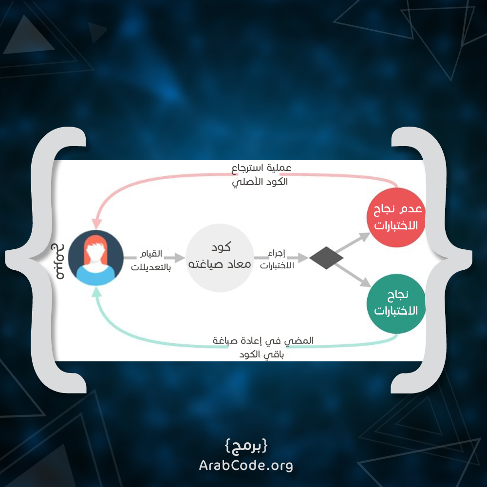 برمج ArabCode