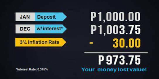 What is Inflation:... - Team Ivan - Financial Planners | Facebook
