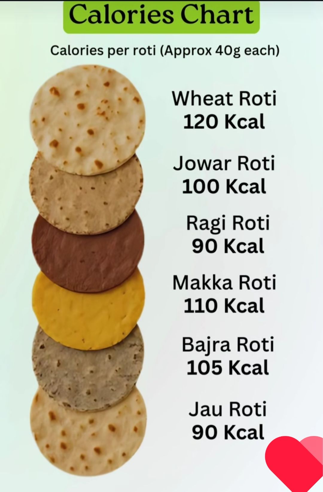 Nurma's Kitchen - Calories Chart 👍 #calories #indianfood... | Facebook