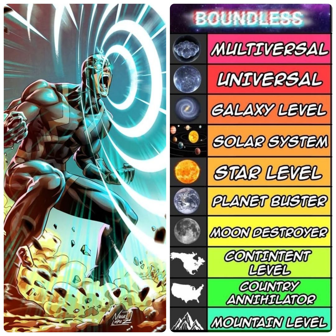 Where would ya'll scale Black Bolt? 🤔 | Facebook