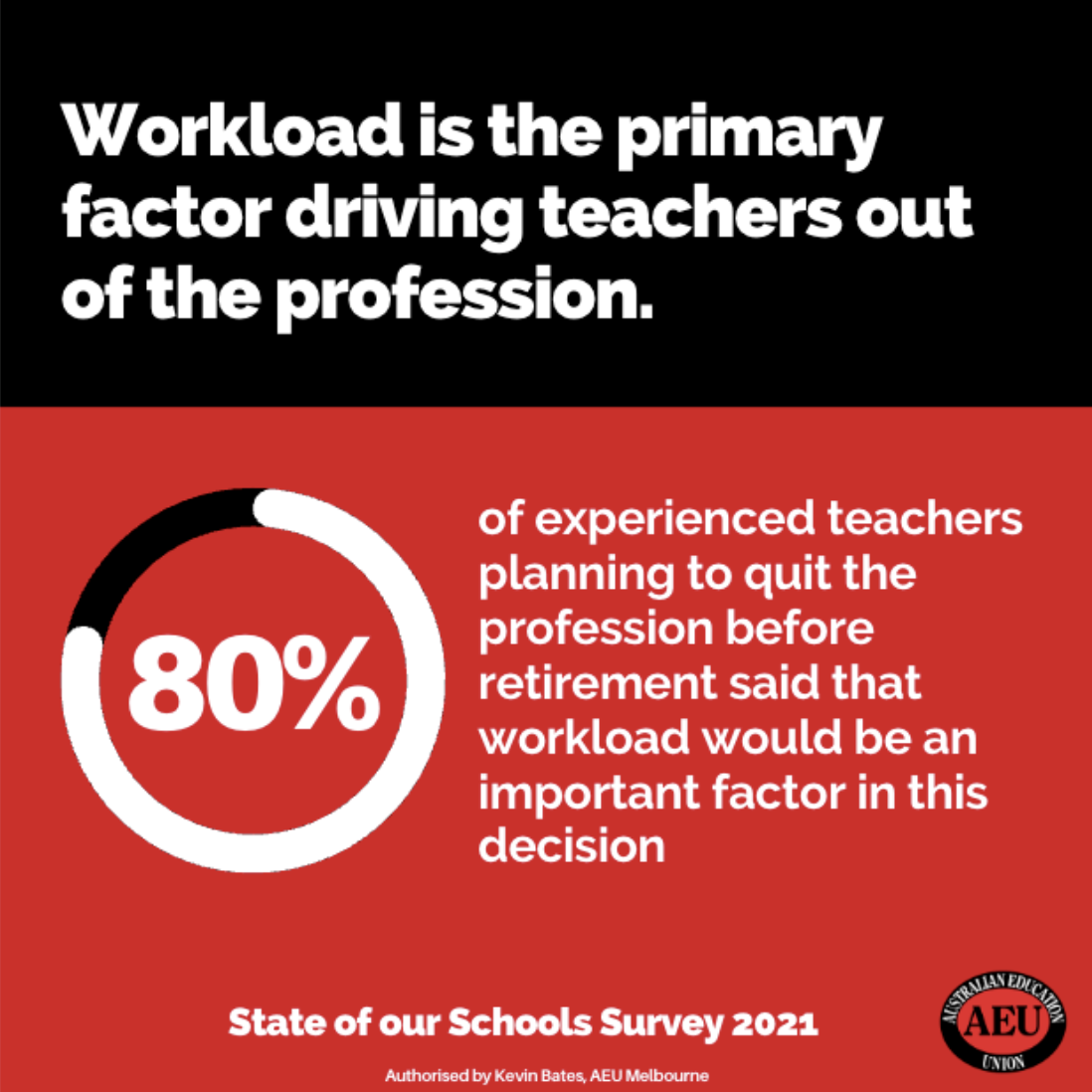 AEU - 👉 Unsustainable workloads are inextricably linked to... | Facebook