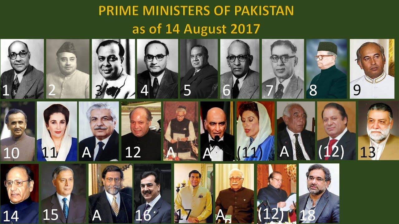 Islamic History & General History - Currently 19th Prime Minister of ...