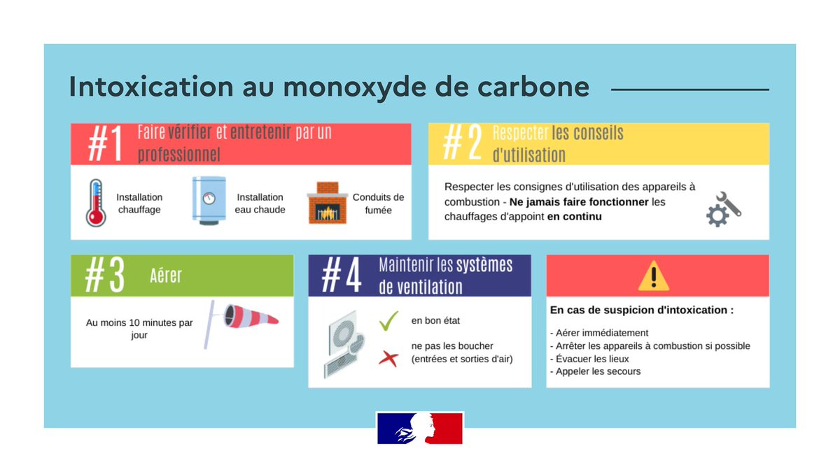 ⚠️ Incolore, inodore et non... - Préfet du Pas-de-Calais | Facebook