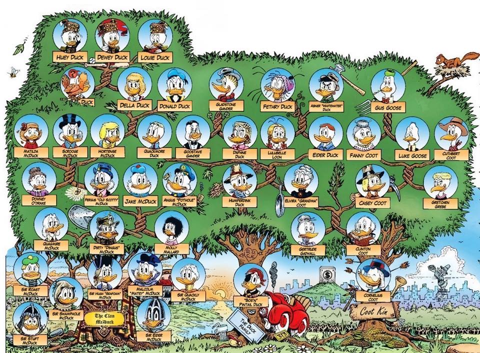 l-albero-genealogico-della-famiglia-dei-paperi-un-istituzione-per