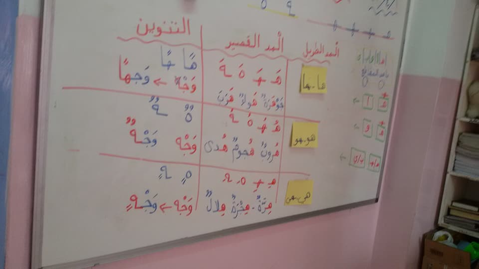 إدخال التنوين على كلمات الاول د مدارس عمورية الاسلامية Facebook