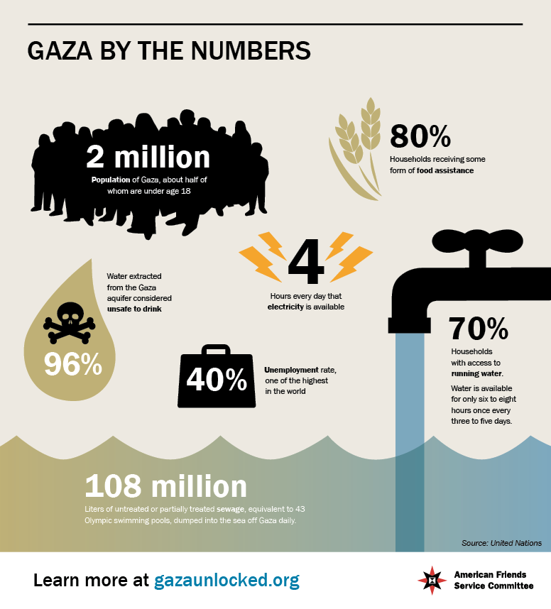 A graphic that... - Alliance for Water Justice in Palestine