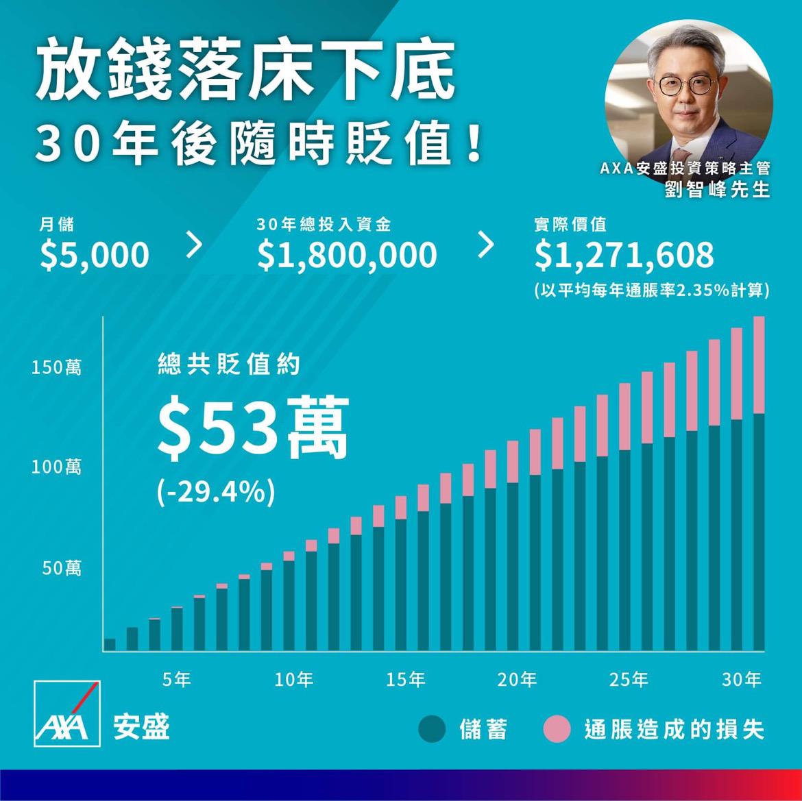 【劉Sir理財教室】通脹會蠶食💸你嘅財富？... - AXA 安盛 - Hong Kong and Macau